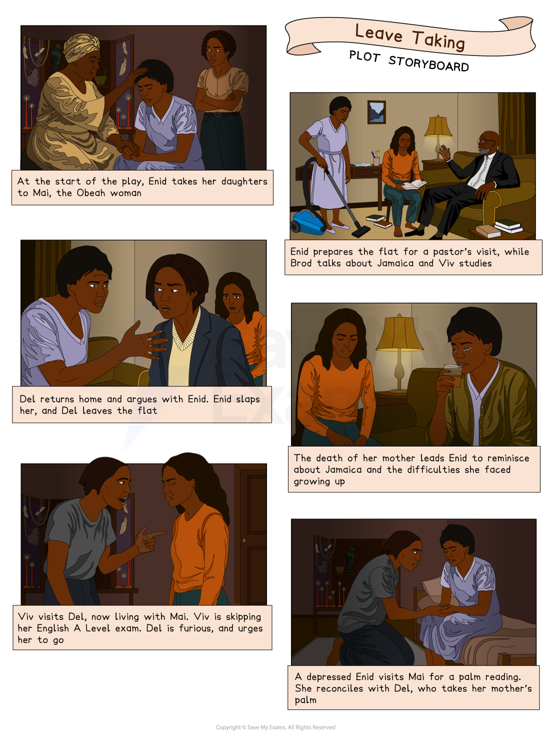 Storyboard showing six major scenes from Leave Taking by Winsome Pinnock: Enid with daughters at Mai, arguments, reflections on Jamaica, and reconciliation after a palm reading.