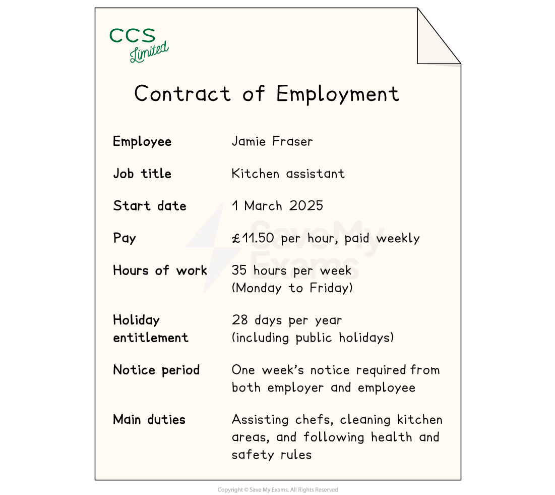 A contract outlining employment terms for a kitchen assistant starting 1 March 2025, with pay, hours, holiday, notice period, and duties detailed.