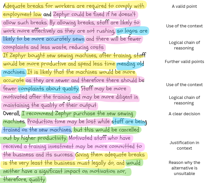 Handwritten text highlighted in various colours outlines arguments for purchasing new sewing machines and granting breaks, with annotations on reasoning.