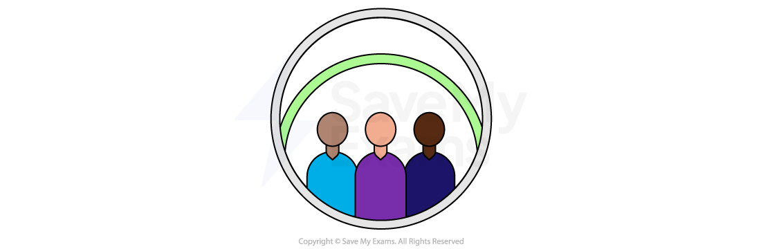 Belonging and identity  is a key theme in Princess & The Hustler - AQA GCSE English Literature