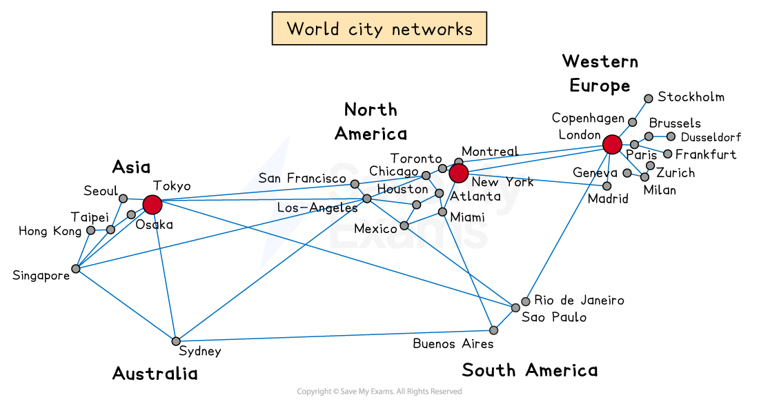 Map showing global city networks with nodes and connecting lines across Asia, North America, Western Europe, Australia, and South America.