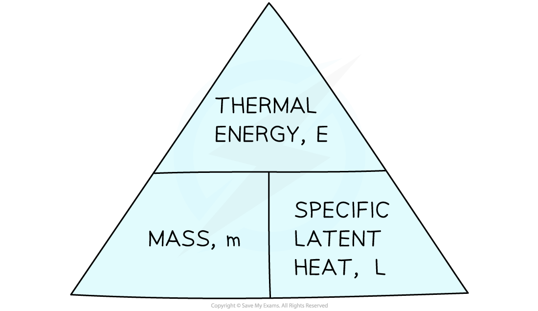 Heat energy, mass, and Specific Latent Heat relationship triangle