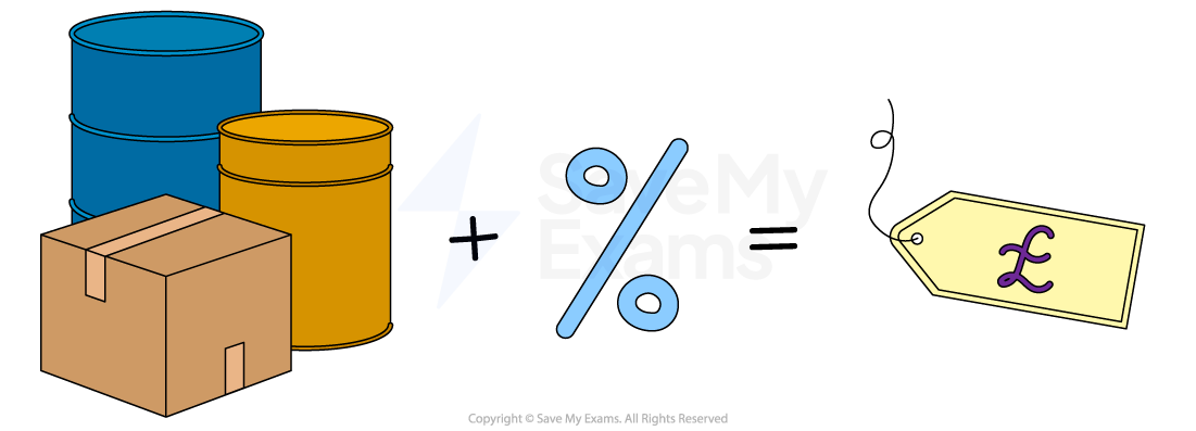 Two oil barrels and a box, plus percentage symbol, equal price tag with pound sign, illustrating cost calculation.