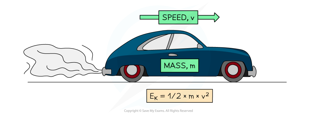 A blue car of mass m moving to the right with speed v and kinetic energy equal to half times mass times speed squared