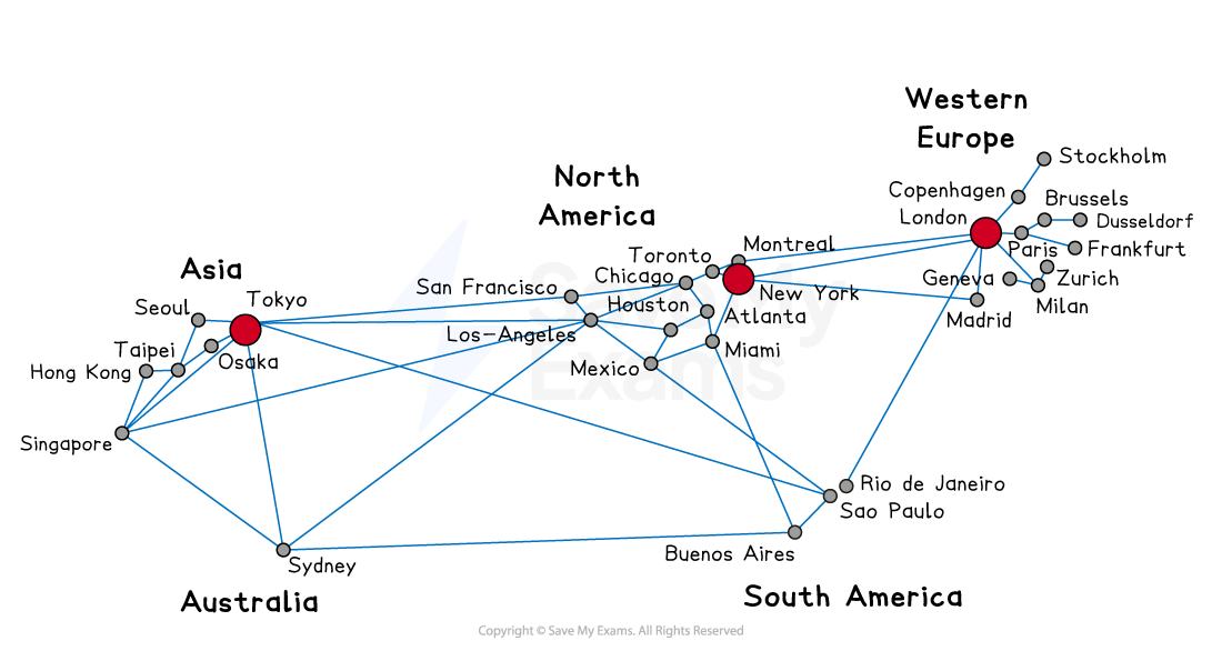 World map showing major city connections across Asia, Australia, North America, South America, and Western Europe. Cities are linked by blue lines.