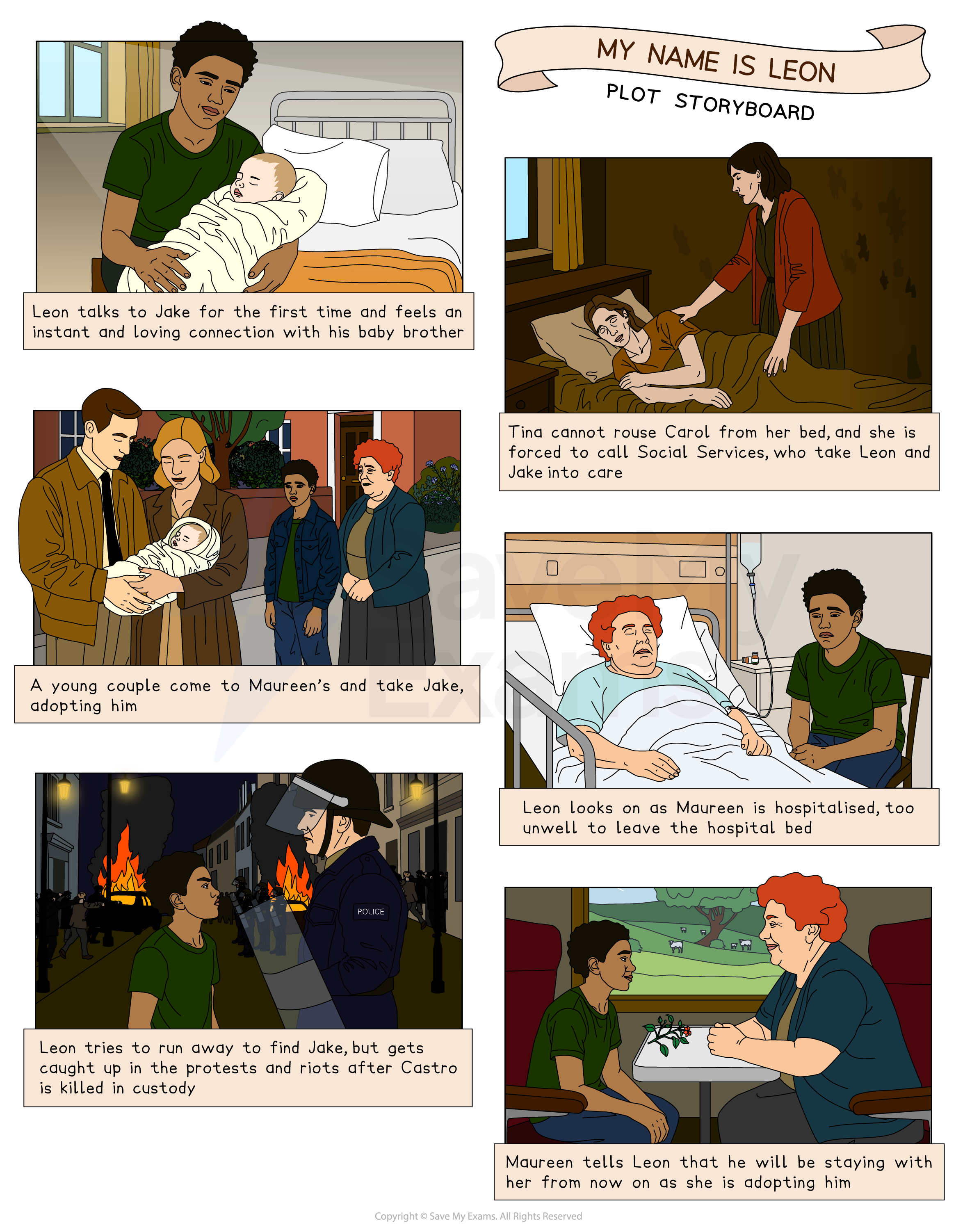 Storyboard for "My Name is Leon" showing Leon with baby brother, family separation, protests, and adoption by Maureen, all in illustrated scenes.
