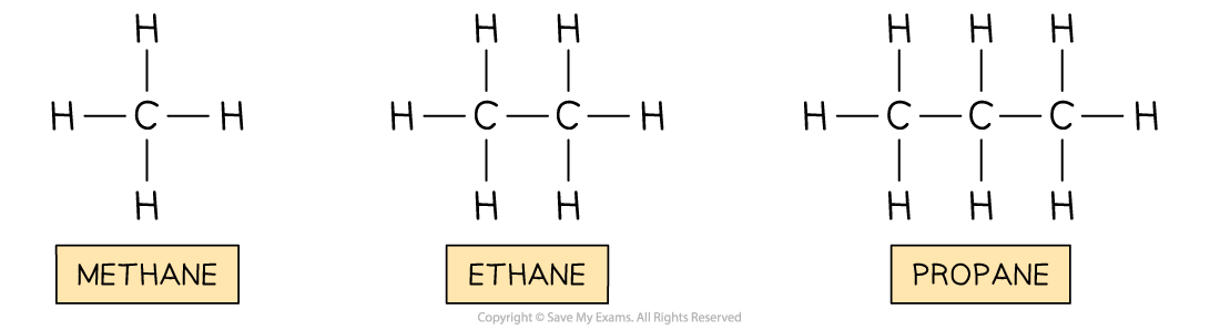 The structure of the first three alkanes