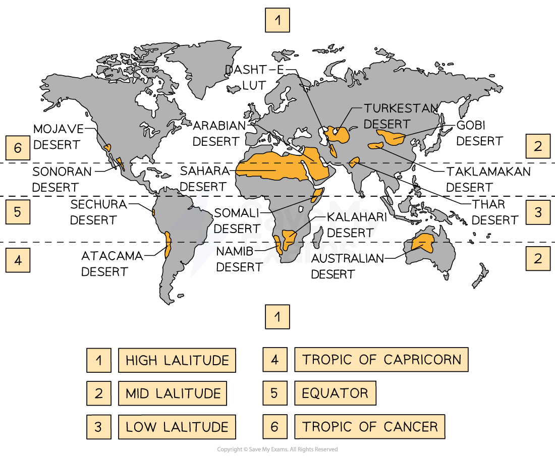 World map showing deserts in orange, labelled with names. Latitude zones (high, mid, low) and tropics (Cancer, Capricorn) are marked with numbered lines.