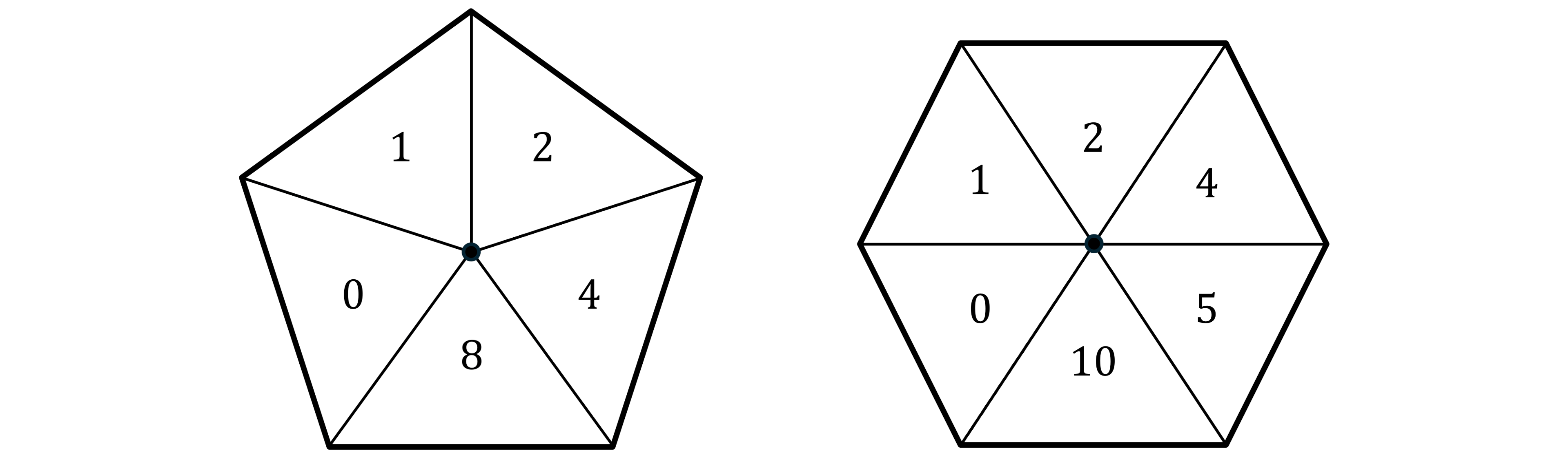 Two geometric shapes: a divided pentagon with numbers 0, 1, 2, 4, 8, and a divided hexagon with 0, 1, 2, 4, 5, 10, both centred with lines.