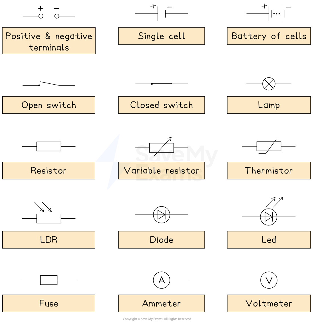 symbols used in a circuit diagram