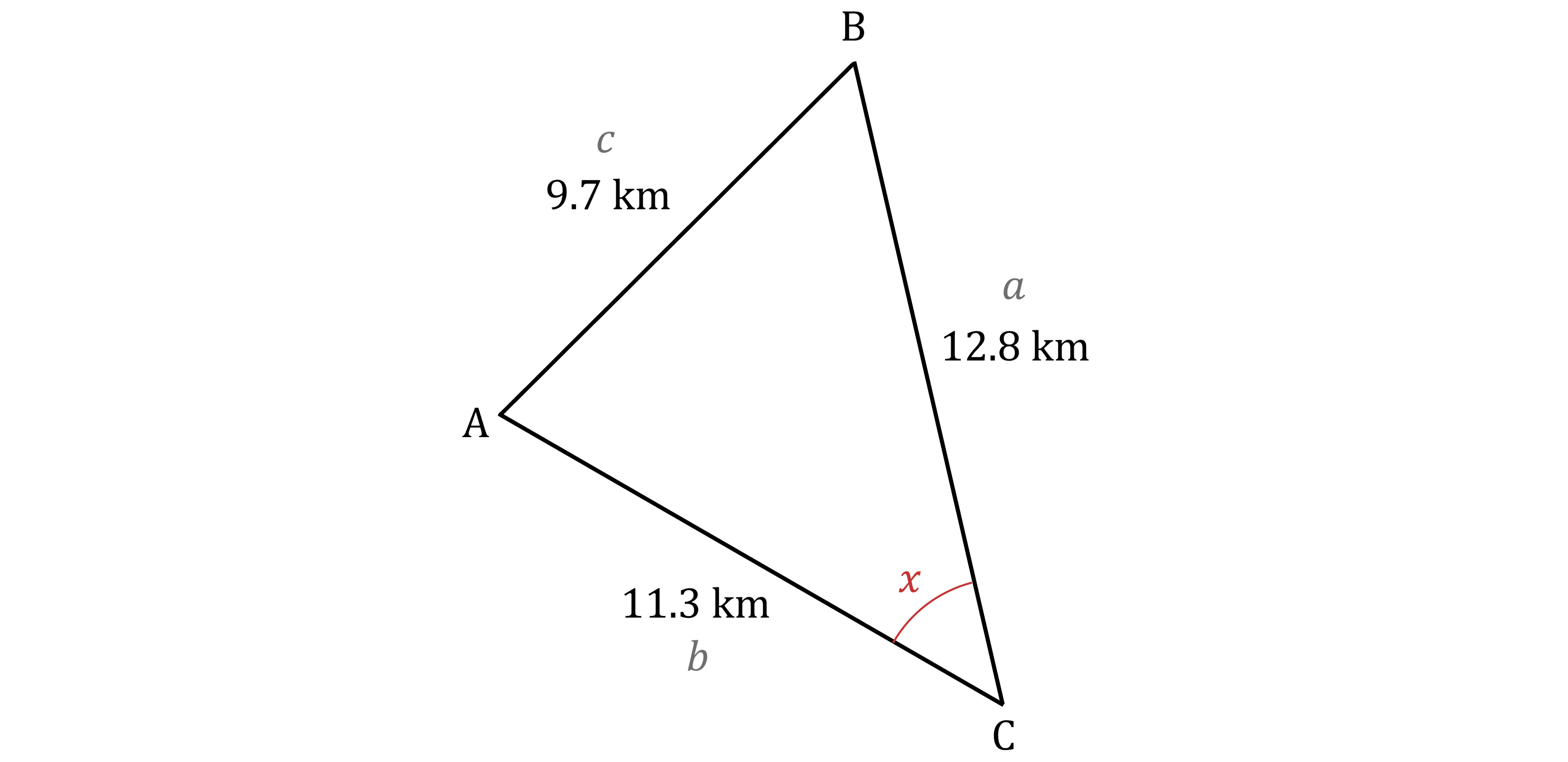 Triangle with vertices A, B, C; sides AB 8.4 km, BC 12.8 km, AC 11.3 km. Angle at C marked as x, sides labelled a, b, c.