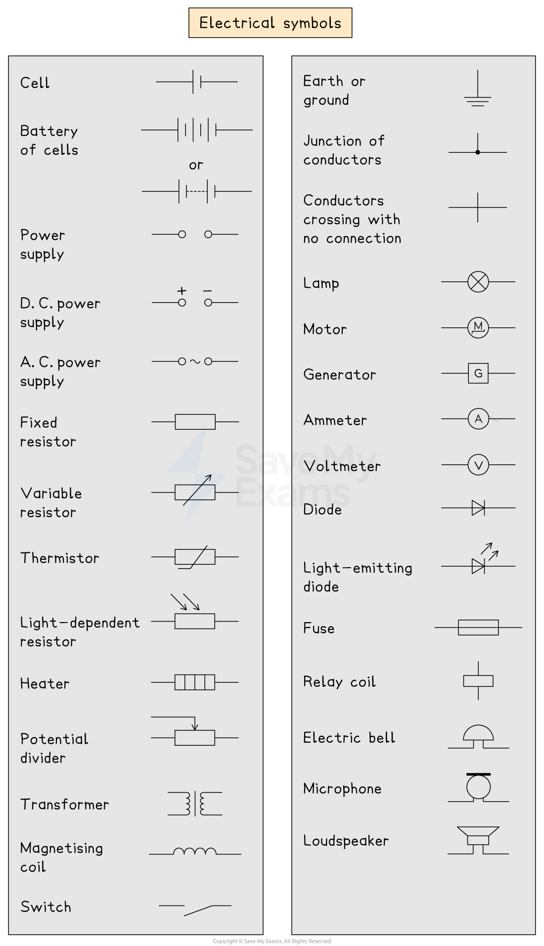 new-4-3-1-circuit-symbols-cie-igcse-23-rn