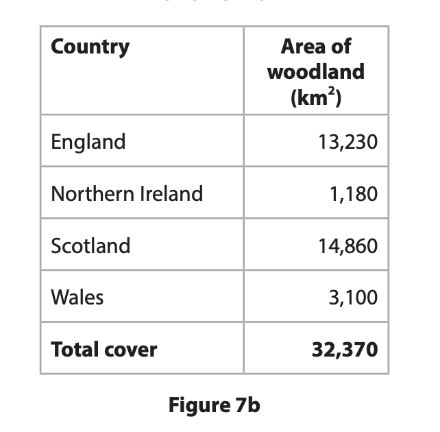 Area of woodland in each country in the UK in 2021