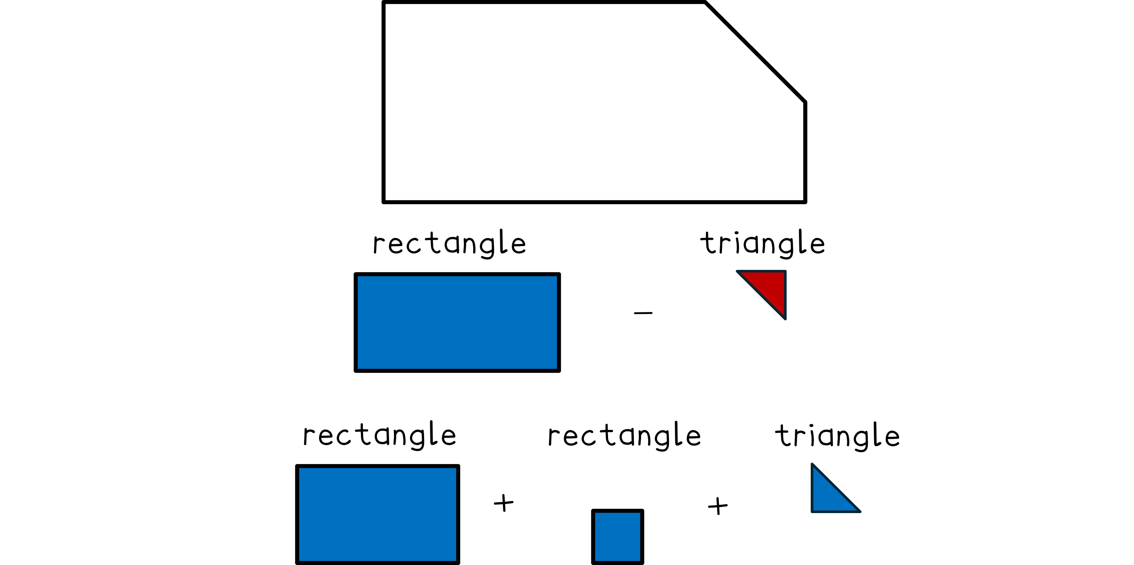 Diagram showing rectangle and triangle subtracted to form a shape. Below, a rectangle, another rectangle, and a triangle are added together visually.