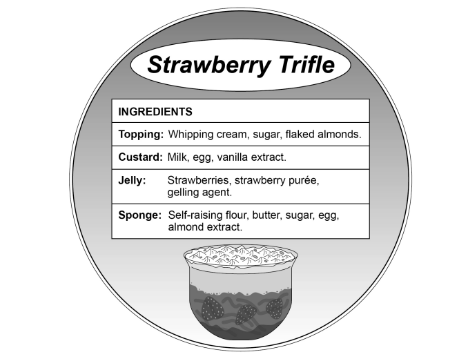 Diagram of strawberry trifle ingredients, showing sections for topping, custard, jelly, and sponge, with a trifle illustration at the bottom.