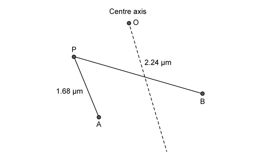 Diagram showing two coherent UV sources A and B with a detector at point P, illustrating the path lengths from each source to the detector.