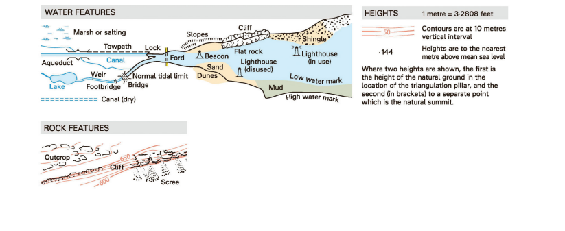 Map legend showing water features like canals, cliffs, and lighthouses; rock features like outcrops and scree; and height contours with metric conversions.