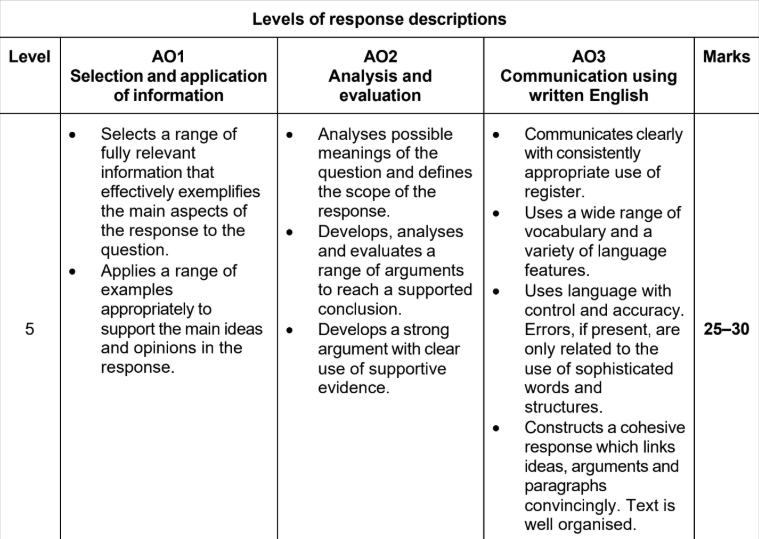 Table detailing Level 5 responses in AO1, AO2, and AO3 for selection, analysis, and communication, with marks ranging from 25 to 30.