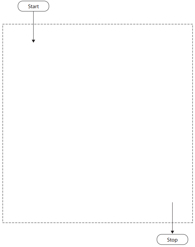 Flowchart with "Start" at the top leading to "Stop" at the bottom, enclosed in a dashed rectangular border, with vertical arrows.