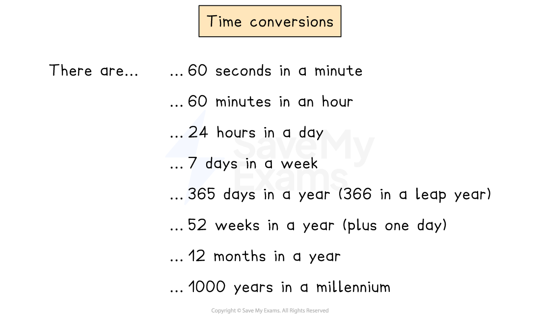 Common time conversions