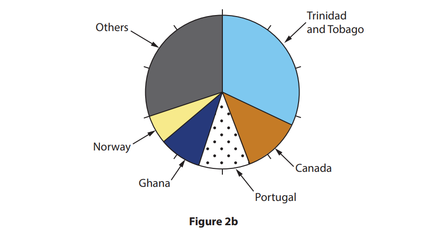 Countries where Guyana sold its exports (goods leaving Guyana) in 2019