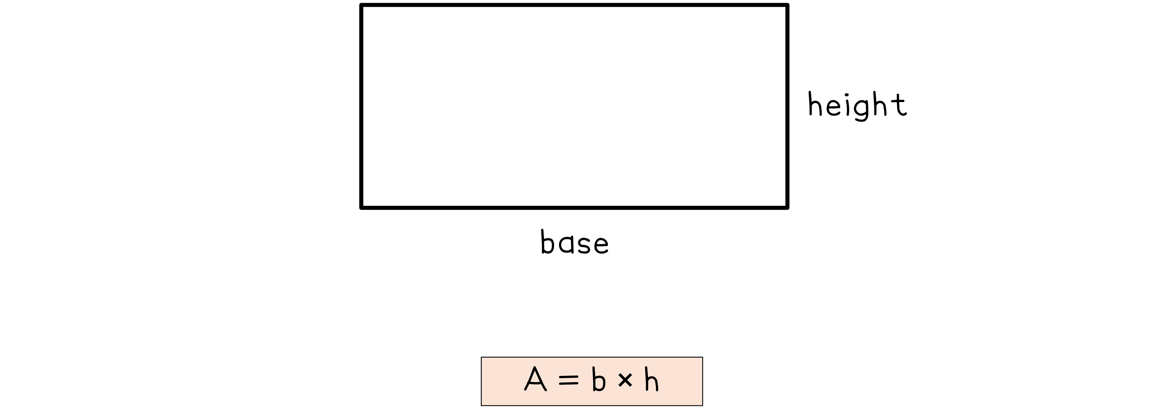 Rectangle diagram with labelled base and height. The formula for area, A = b × h, is shown below the rectangle.