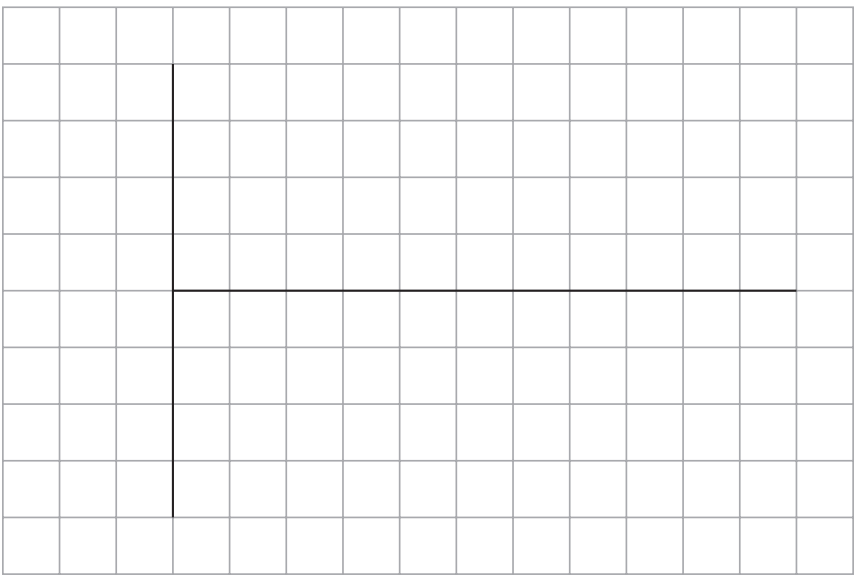 A grid with intersecting bold lines, forming a right angle, stretches horizontally and vertically across the graph paper.