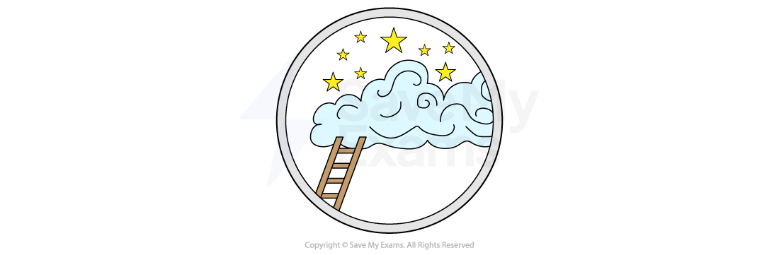 Dreams theme in Of Mice and Men