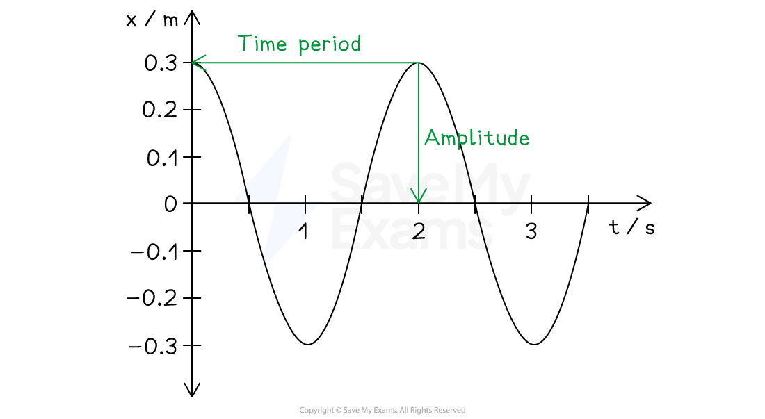 9-1-3-worked-example-2-solution
