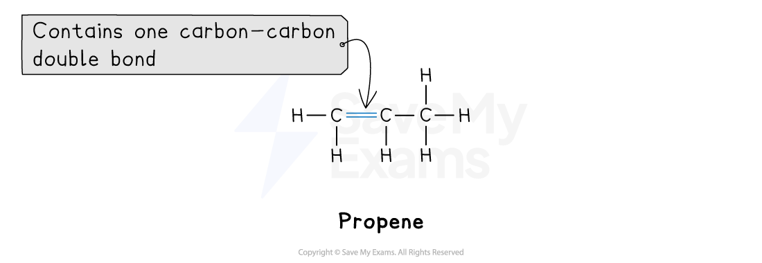 Diagram of propene molecule with carbon-carbon double bond highlighted. Text states, "Contains one carbon-carbon double bond."