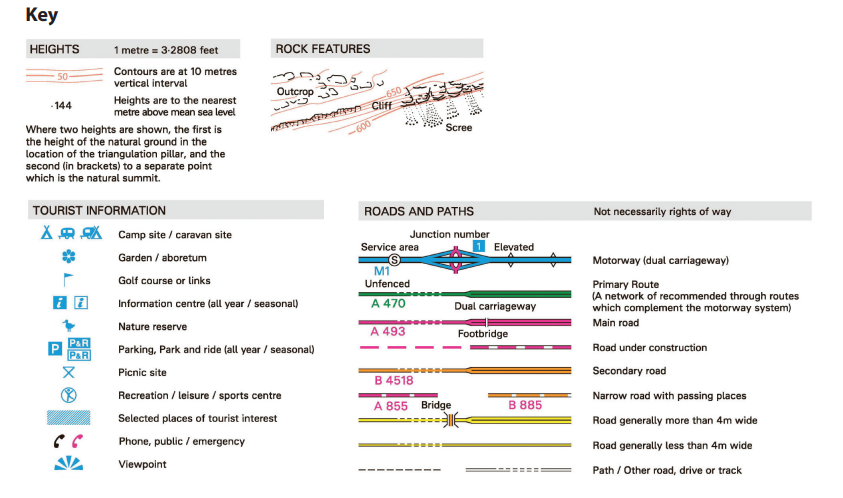 Ordnance Survey map key showing symbols for heights, rock features, tourist information, and roads, including paths and types of roads.