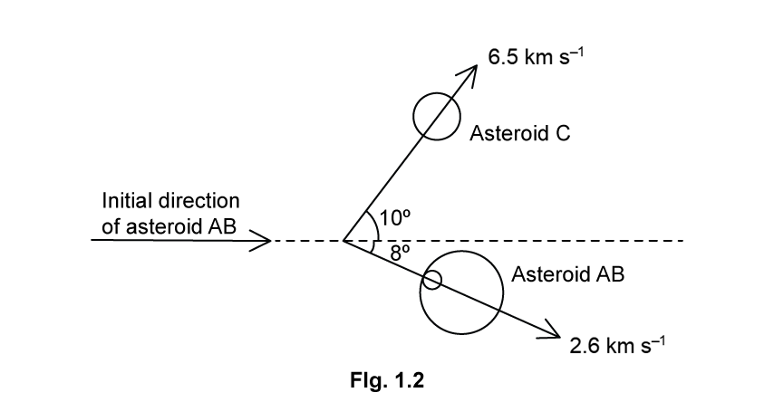 Asteroid AB travels at 2.6 kilometres per second at an 8-degree angle to the initial direction of AB, and asteroid C travels at 6.5 kilometres per second at a 10-degree angle to the initial direction of AB.