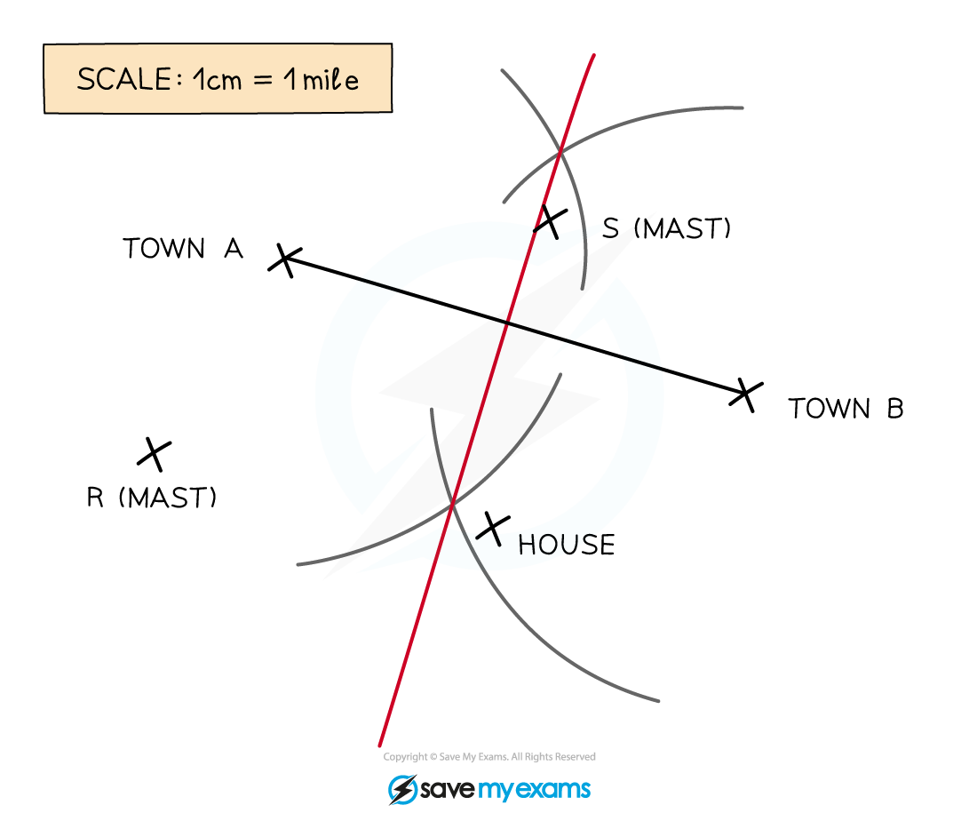 Perpendicular bisector drawn between A and B