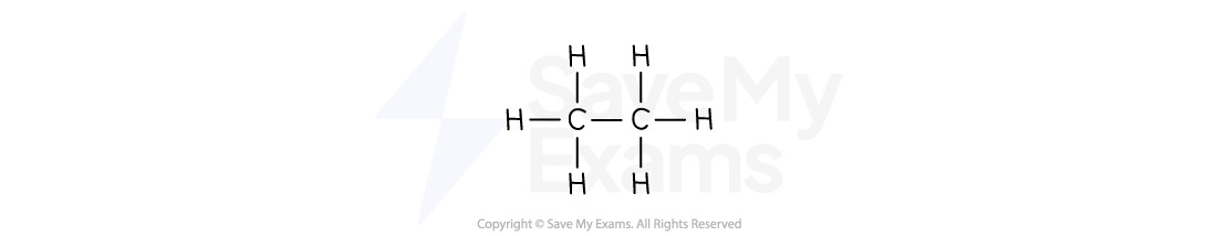 Structural diagram of ethane, featuring two carbon atoms single-bonded in the centre, each bonded to three hydrogen atoms.