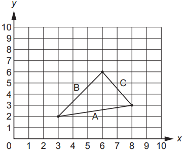 Graph with axes ranging 0 to 10, depicting a triangle with vertices labelled A at (5,3), B at (4,6), and C at (7,5) on a grid.