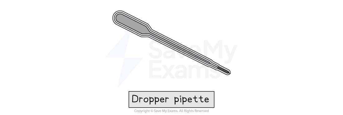 Illustration of a plastic dropper pipette with a bulb-shaped end, labelled "Dropper pipette" below.