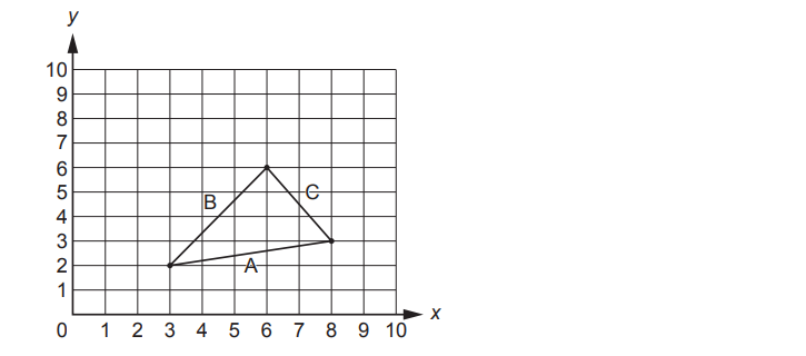 Graph of a triangle on a 10x10 grid with vertices labelled A, B, and C; x and y axes marked from 0 to 10.