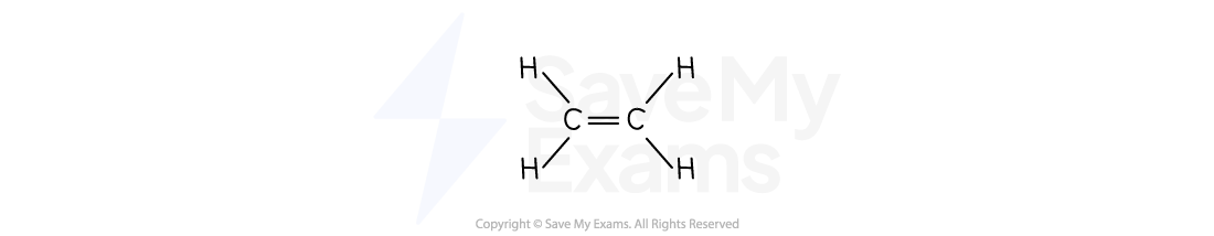 Ethene molecular structure showing two carbon atoms connected by a double bond, each bonded to two hydrogen atoms.