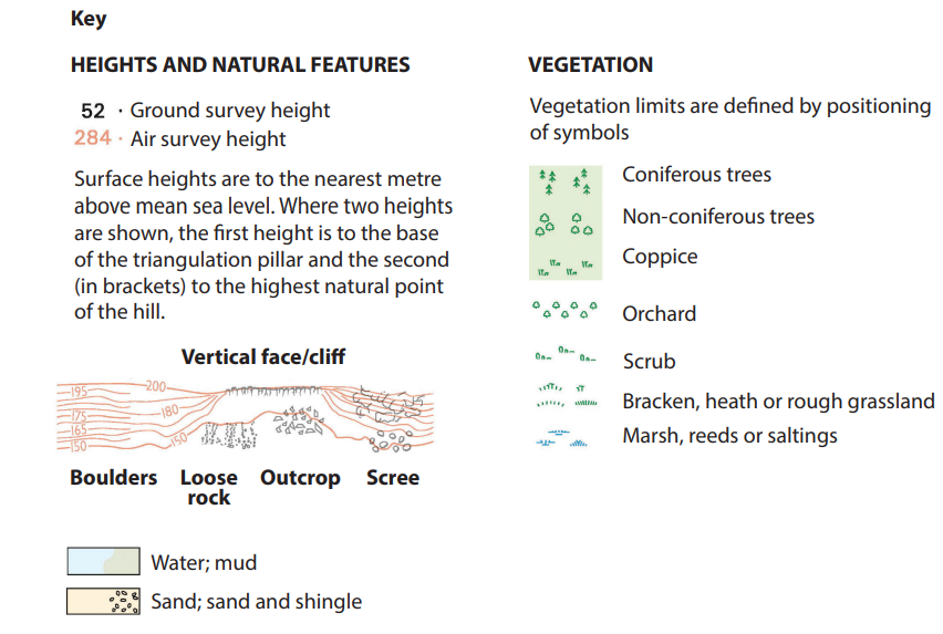Map key showing symbols for heights, natural features, and vegetation, including contours for cliffs and types of trees, rocks, and terrain surfaces.