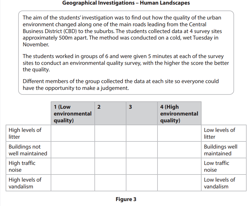 A fieldwork method used in an urban investigation