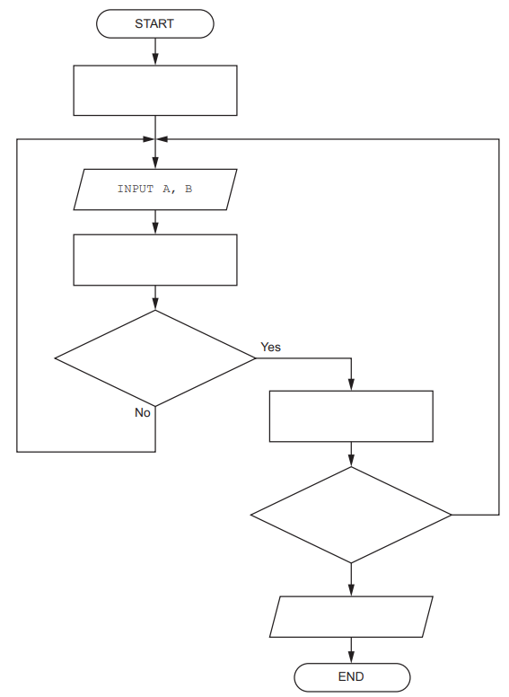 Flowchart with a start point, input prompt for A and B, decision branches marked Yes and No, leading to an end point.