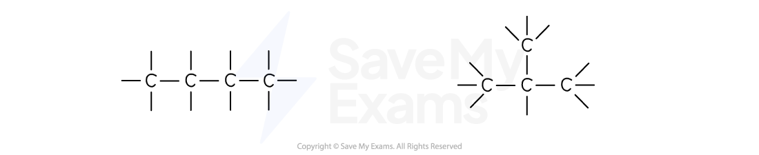 Two chemical structures: left, linear chain of four carbon atoms; right, branched carbon structure with central carbon bonded to three methyl groups.