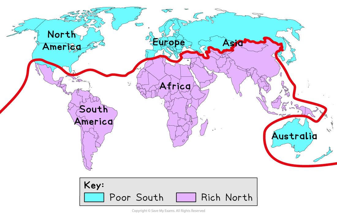 World map showing "Rich North" in purple and "Poor South" in blue, divided by a red line. Continents labelled: North America, Europe, Asia, etc.