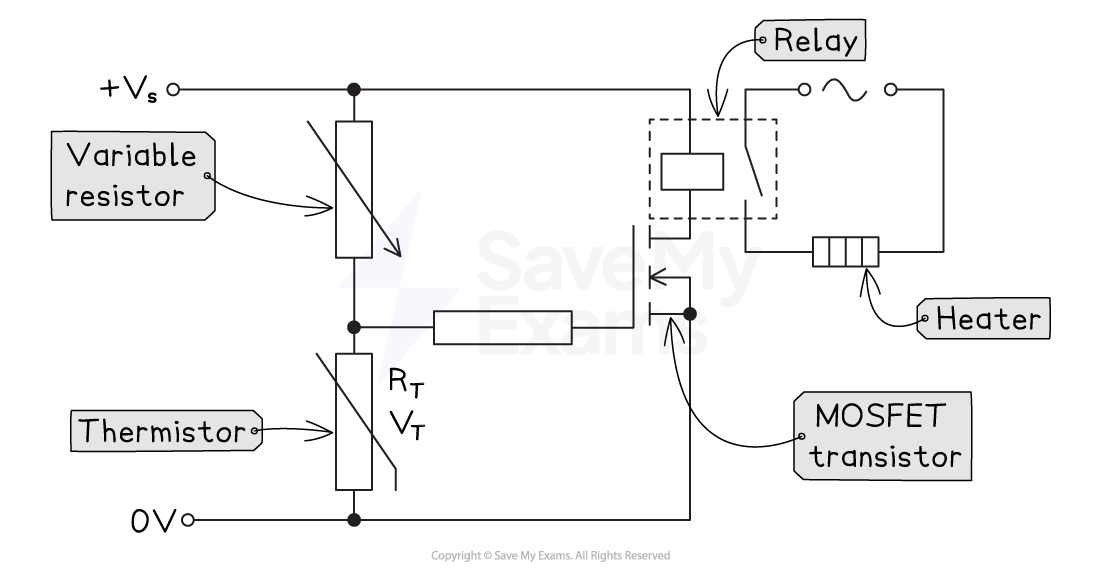 Circuit diagram with a variable resistor, thermistor, MOSFET transistor, relay, and heater. The setup connects to +Vs and 0V power supply.