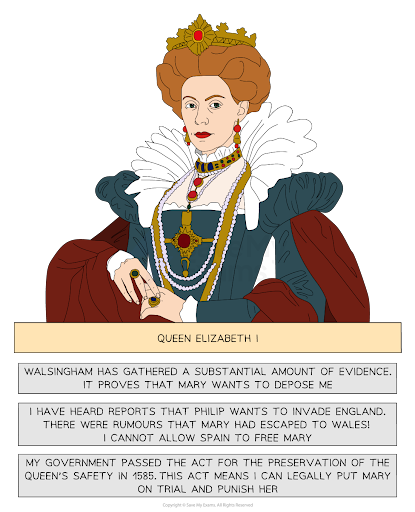 Illustration of Queen Elizabeth I in regal attire, reading text about political threats and legal actions during her reign in the late 16th century.