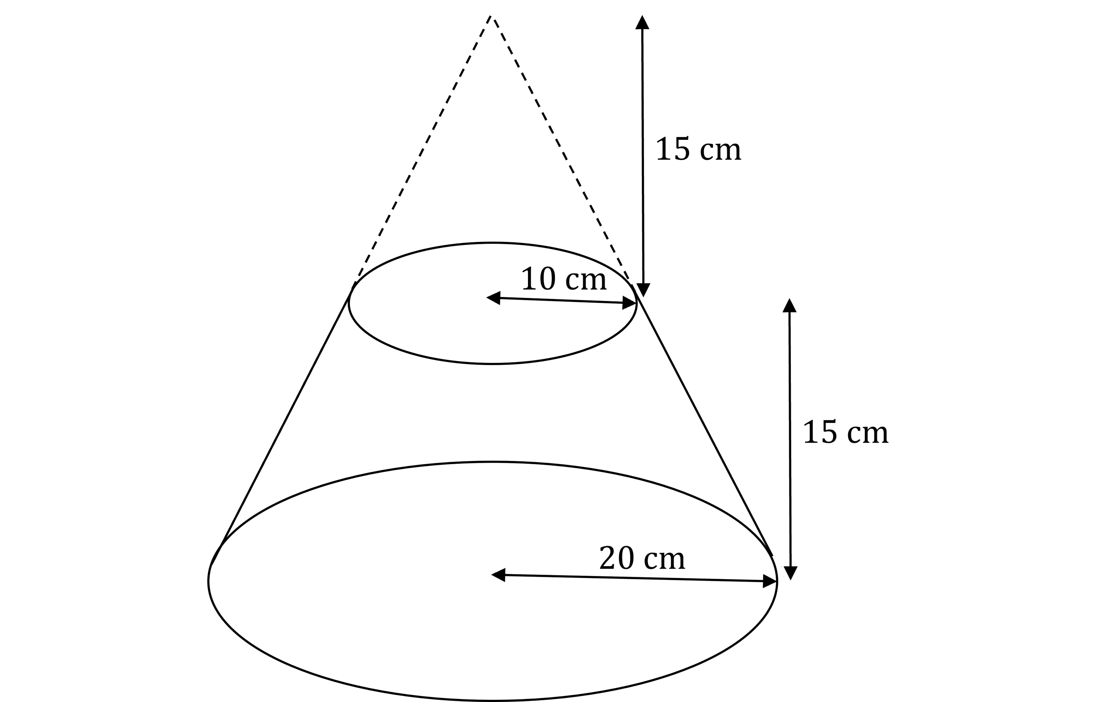 Diagram of a frustum of a cone, with top radius 10 cm, bottom radius 20 cm, and height 15 cm. The height of the 'missing' upper cone is 15 cm.