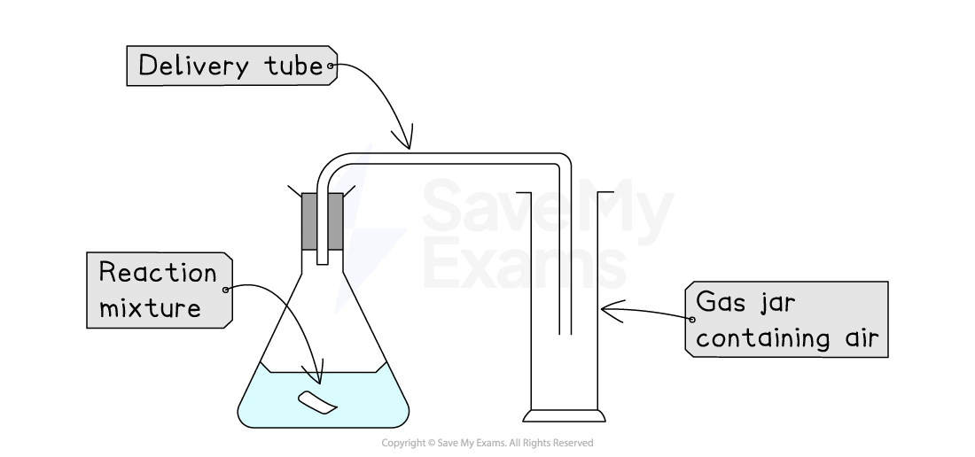 Diagram of a laboratory setup for collecting gas by the upward displacement of air method.