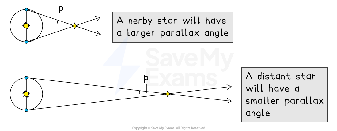 5-12-2-sizes-of-parallax_ocr-al-physics