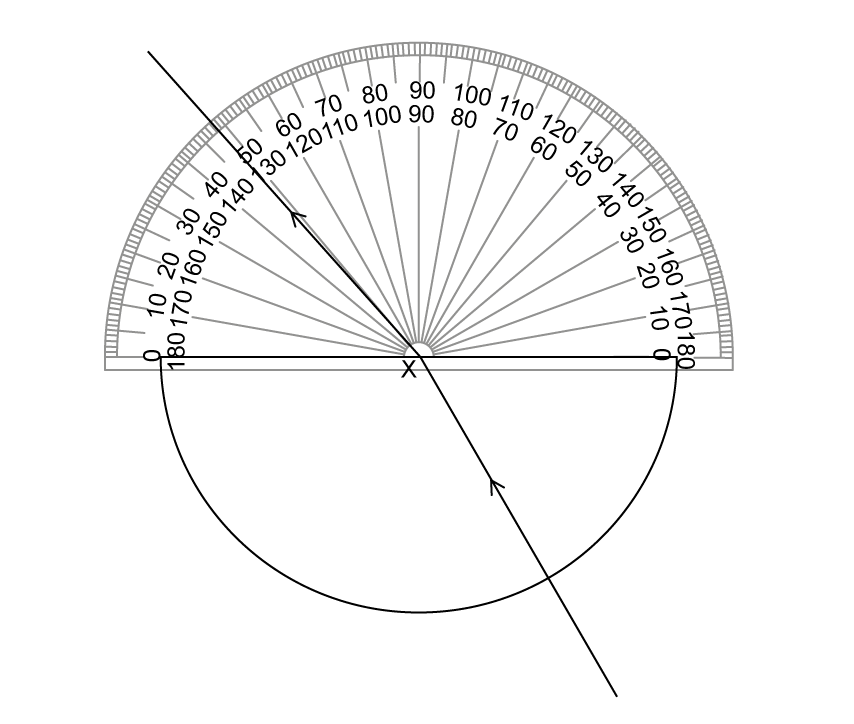 Protractor measuring from 0 to 180 degrees, split into 19 large divisions and 10 small divisions in between. A clockwise scale is on the outer edge and an anticlockwise scale is on the inner edge. A refracted ray passes through 2 small divisions anticlockwise from 50 on the outer edge and 130 on the inner edge.