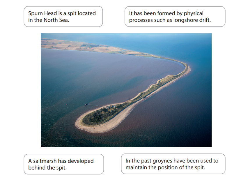 Aerial view of Spurn Head, a spit in the North Sea, formed by longshore drift. It features a visible saltmarsh and historical groynes.